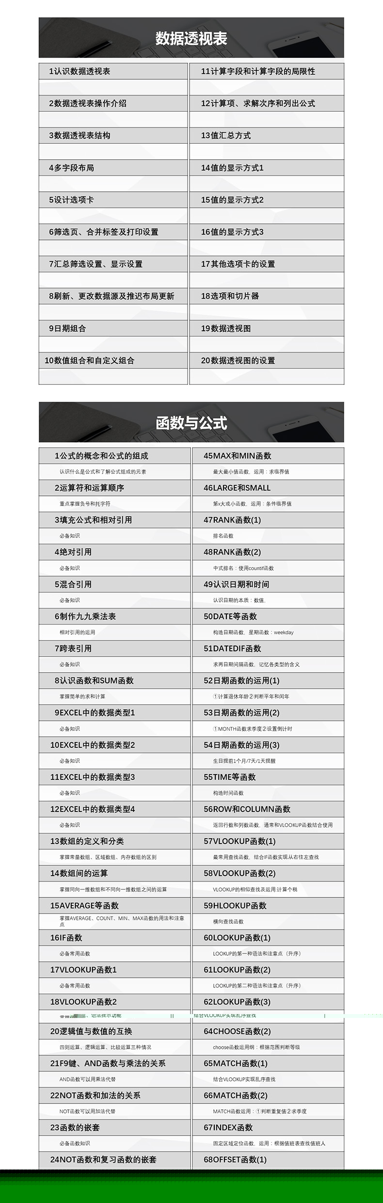 280课时Office2016系统学习视频专业教程Word、Excel、PPT